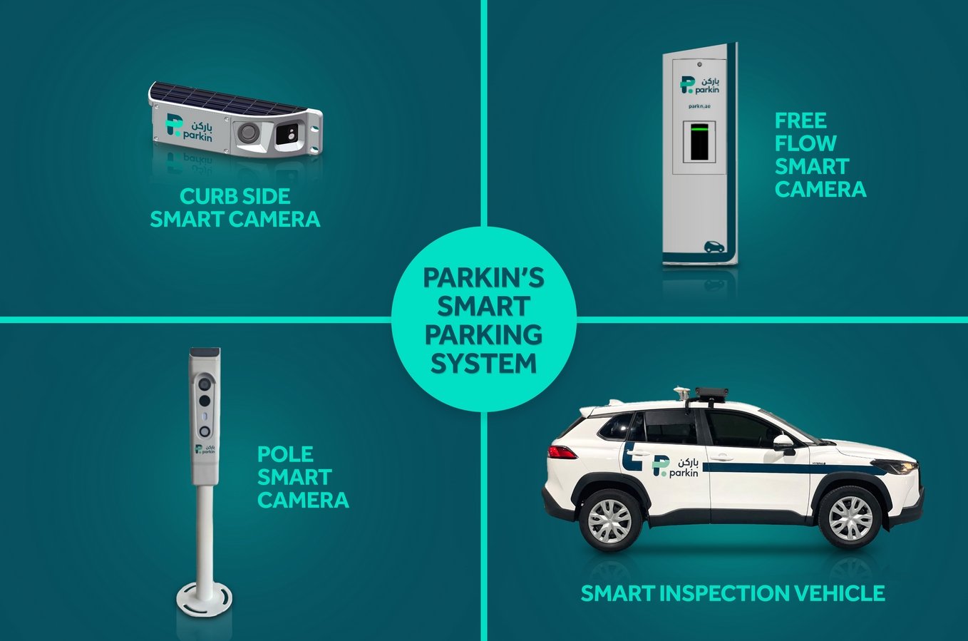 Dubai Parkin AI